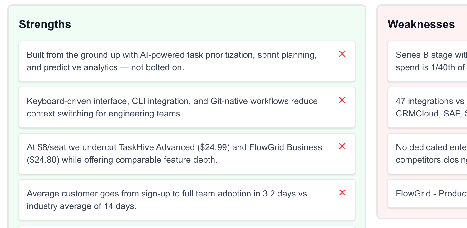 AI-generated SWOT analysis: strengths and weaknesses drafted by agents from collected competitor intelligence